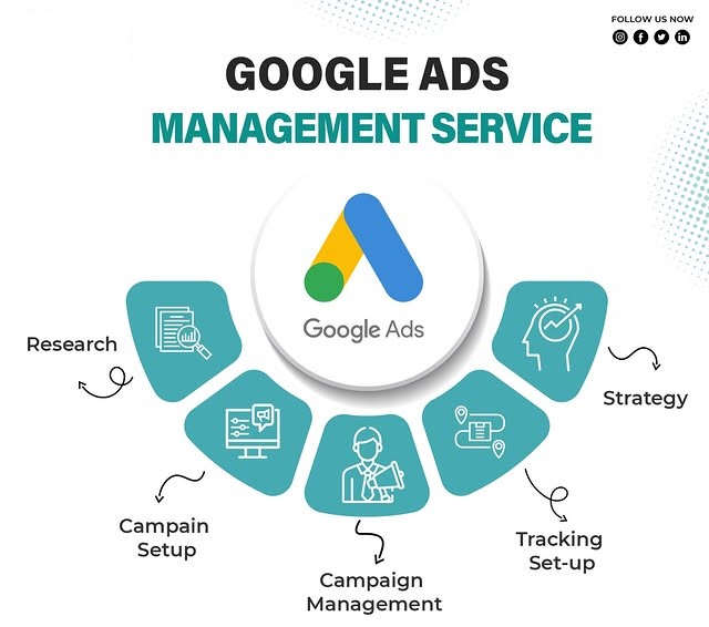 Google Ads Management Services in Calgary, AB for Lead Generation and ROI Growth