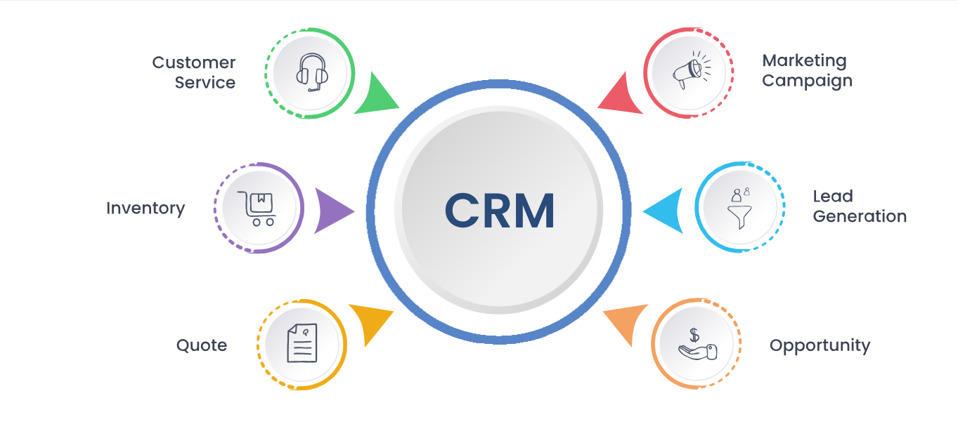 CRM Software Development | CRM Software Designing Company in Calgary, AB