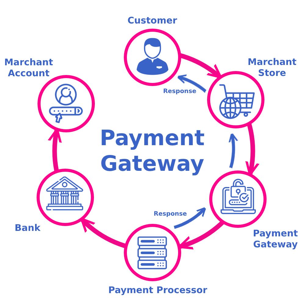 Top Features to Look for in Payment Gateway Integration Services in Calgary, AB for Online Business