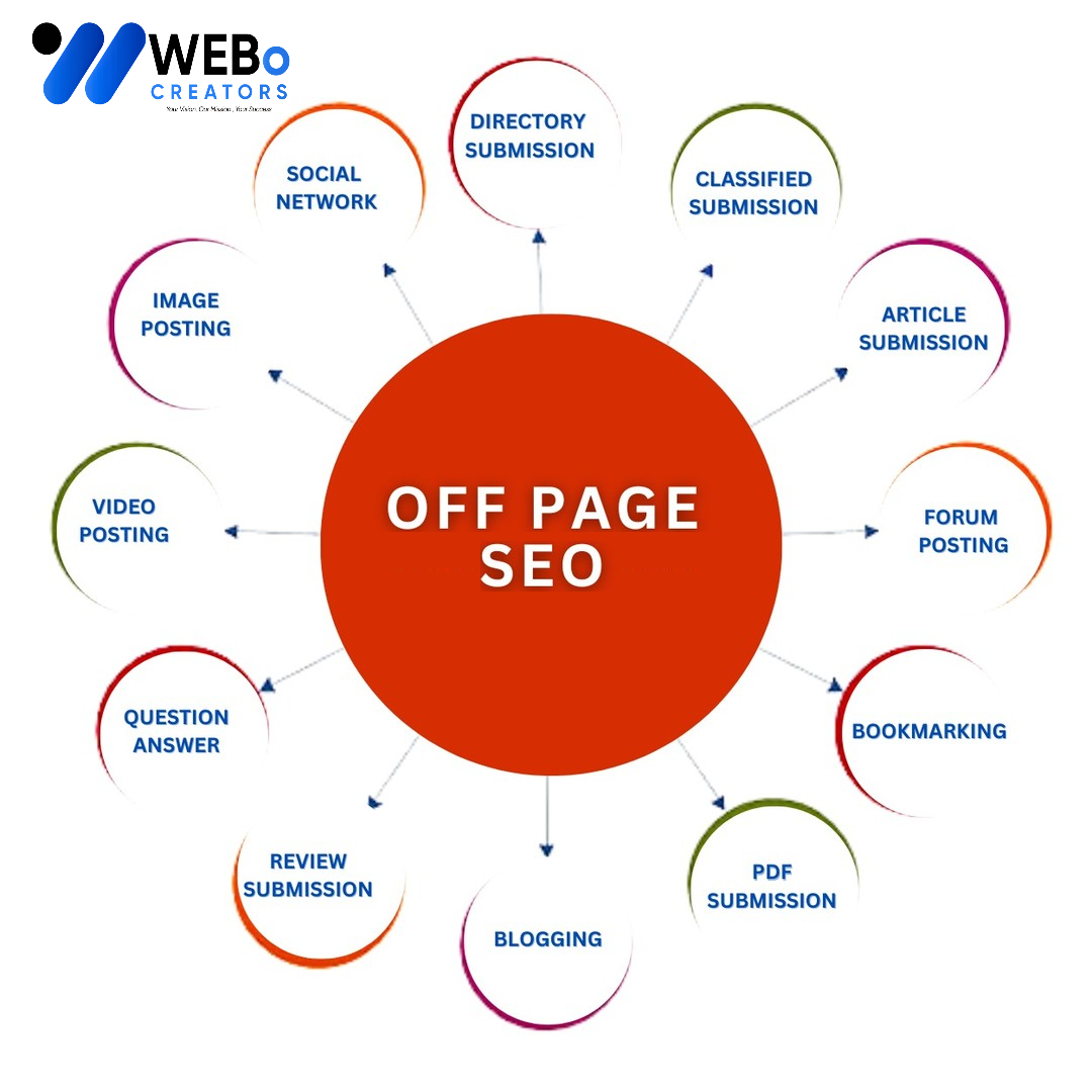 Off Page SEO Calgary, AB Backlink Services Google Ranking Optimization