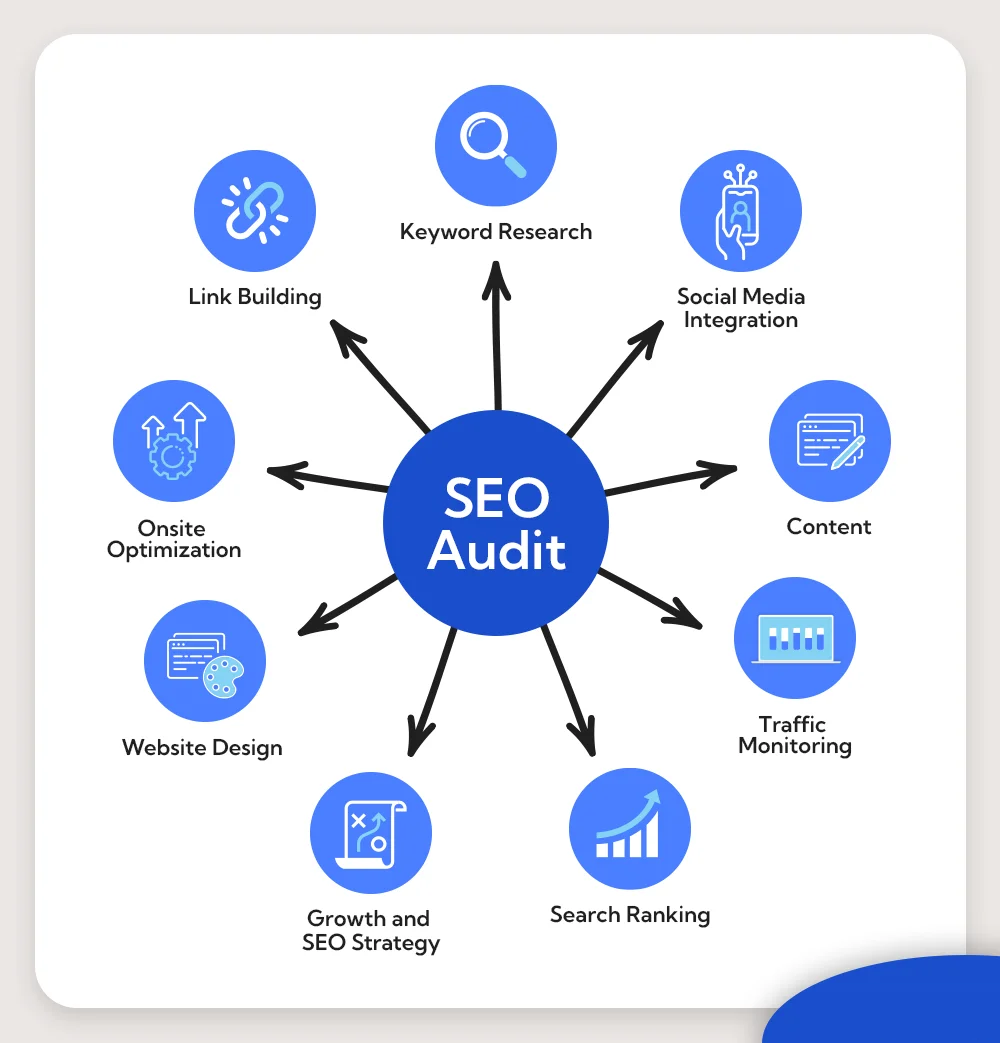 SEO audit services in Calgary, AB 2026 | website ranking analysis Google SEO report