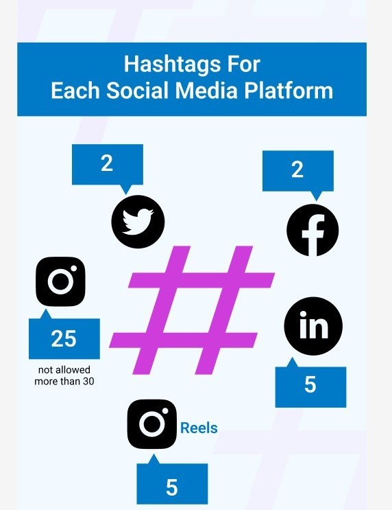 Professional Content & Hashtag Optimization Services in Calgary, AB