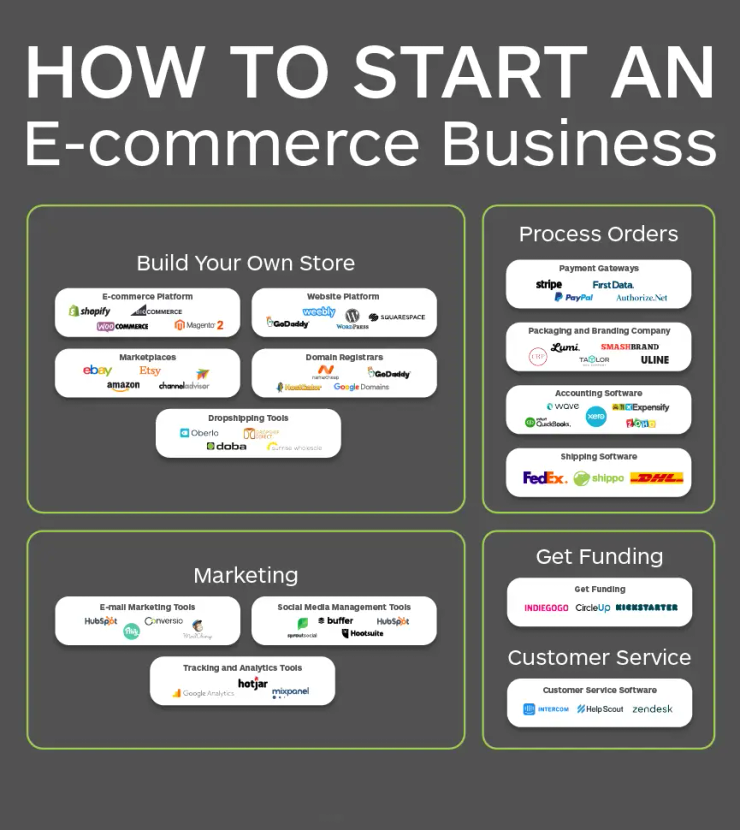 Dropshipping ecommerce store Calgary, AB 2026 online business setup and Presence