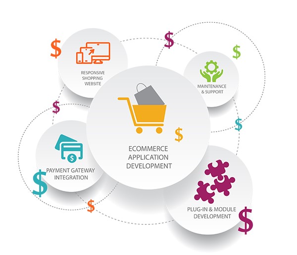 The Rising Trend of Subscription Business Model in eCommerce in Calgary, AB for Online Stores
