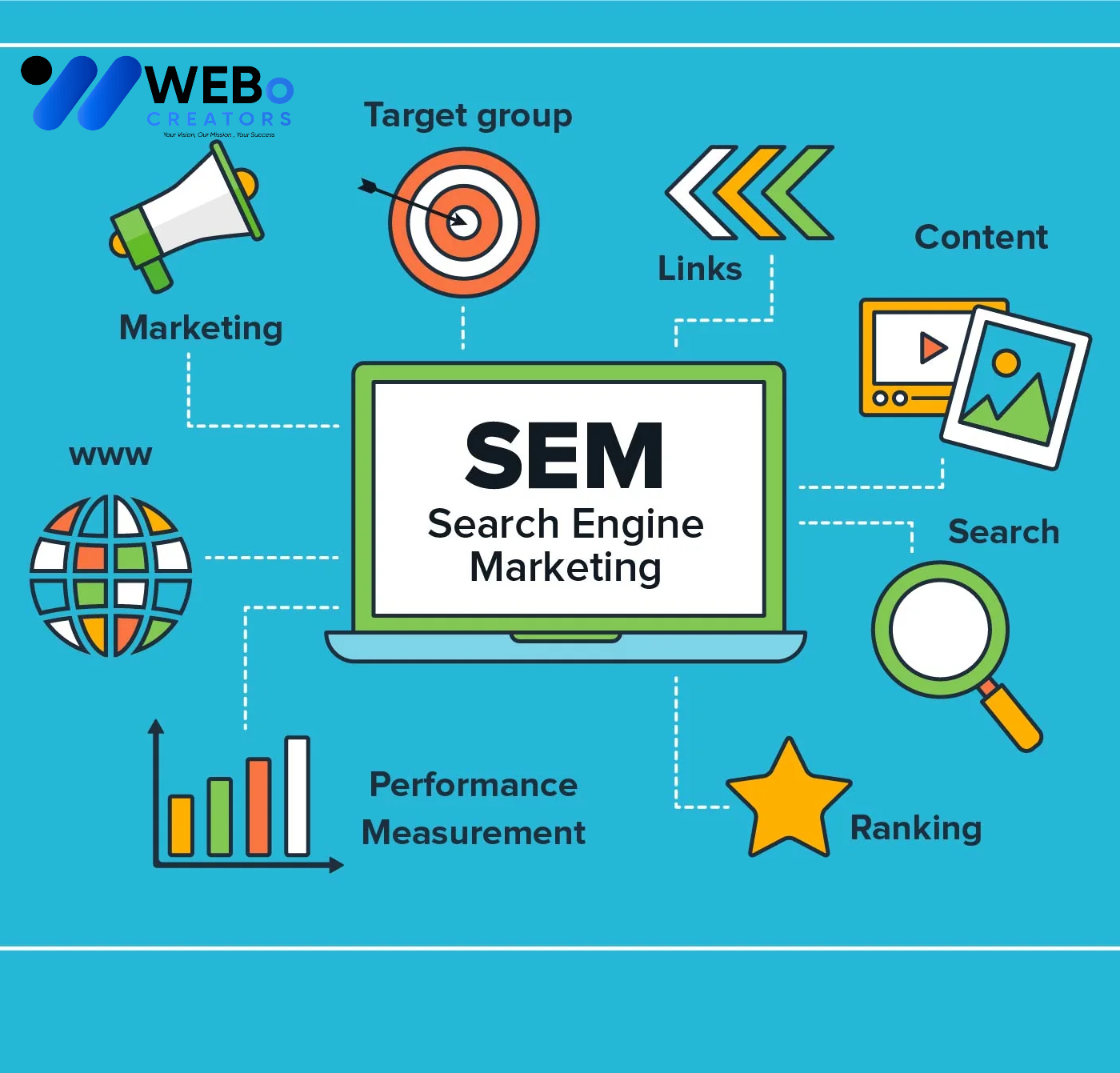 SEM Google Ads Service Calgary, AB 2026 For Online Advertising Campaign