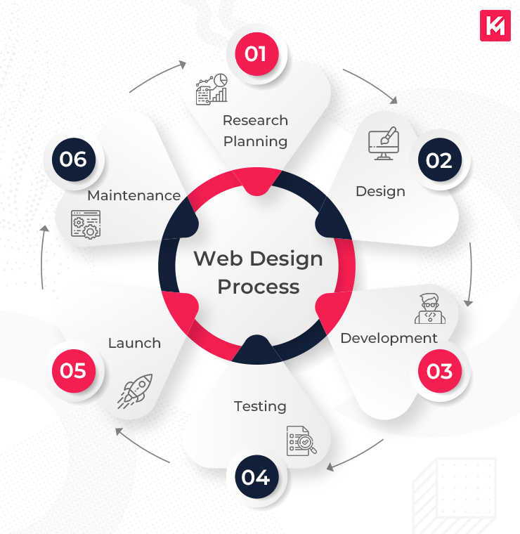Top Responsive Web Design Services Enhanced by AI for Visibility Agency in Calgary, AB
