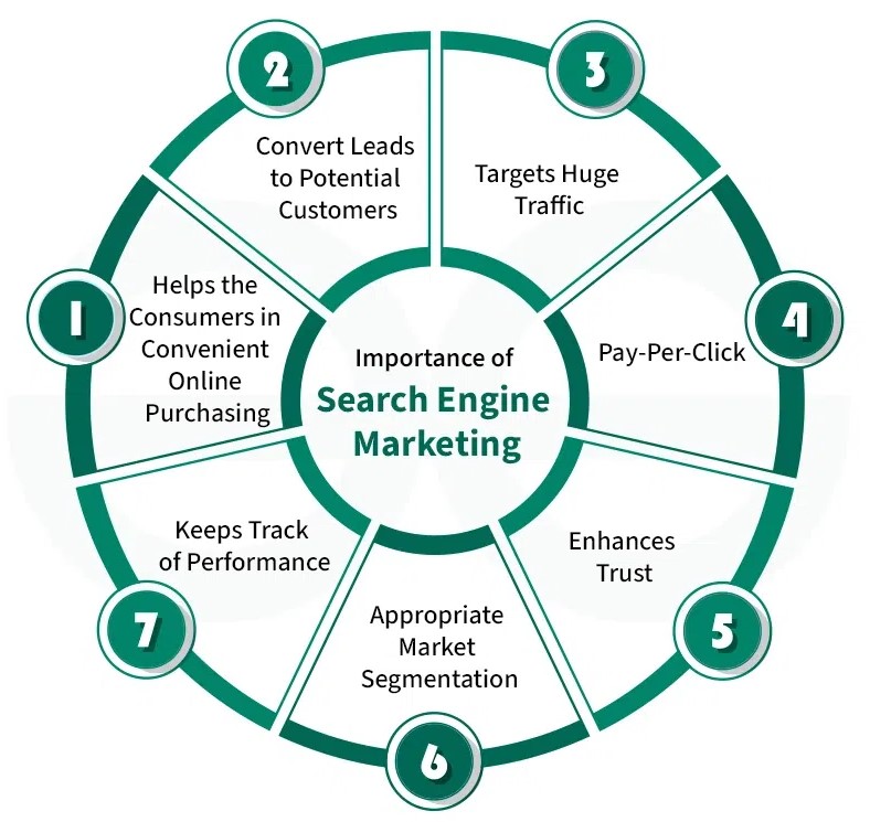 SEM services in Calgary, AB 2026 | Google Ads marketing Calgary, AB SEO advertising