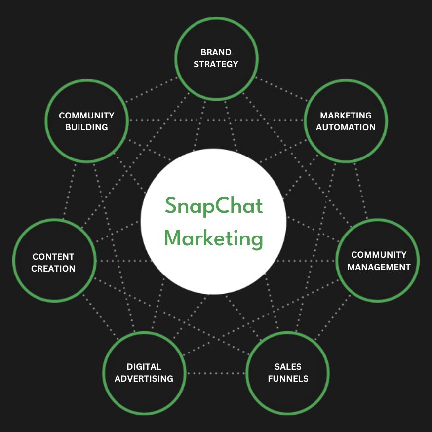 Snapchat Ads Services in Calgary, AB | Advertise Your Business on Snapchat