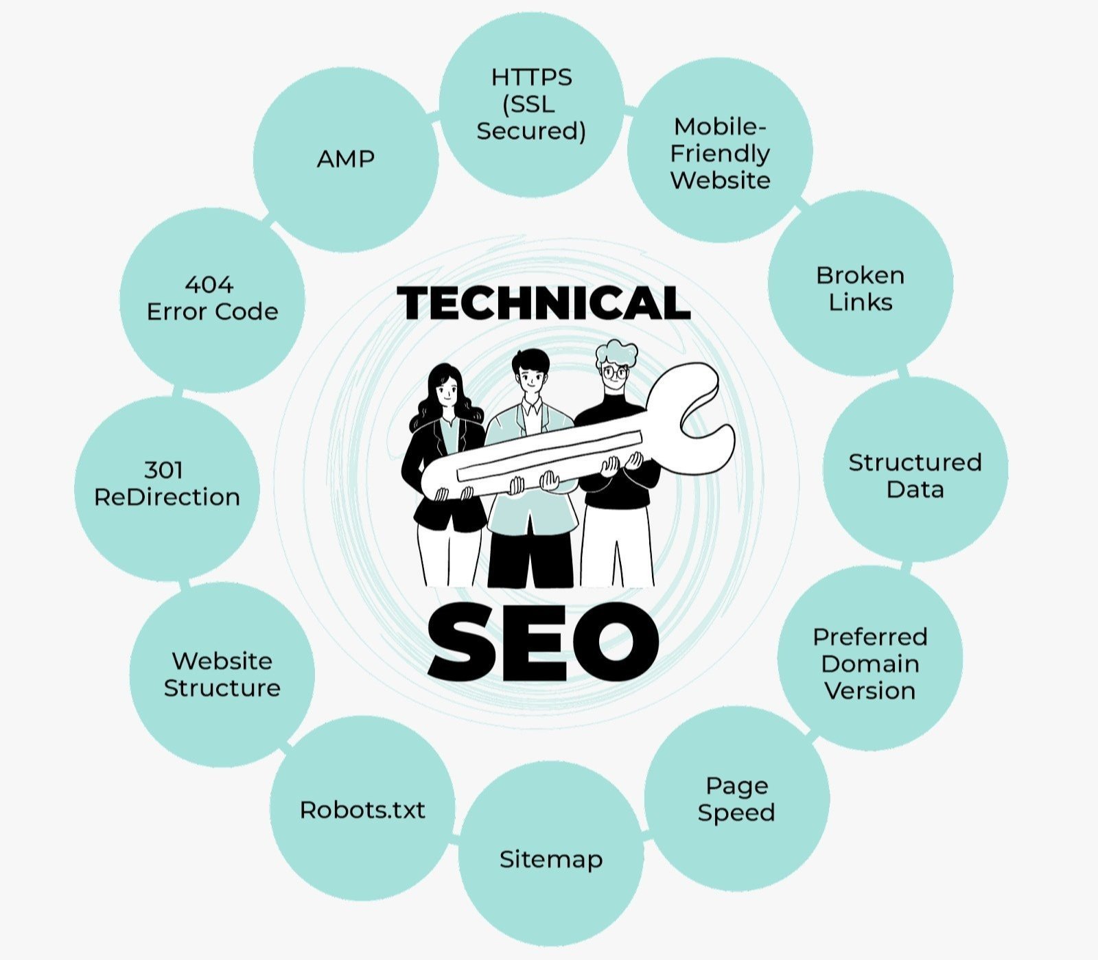 Best Technical SEO Services in Calgary, AB for Google Ranking and Website Optimization