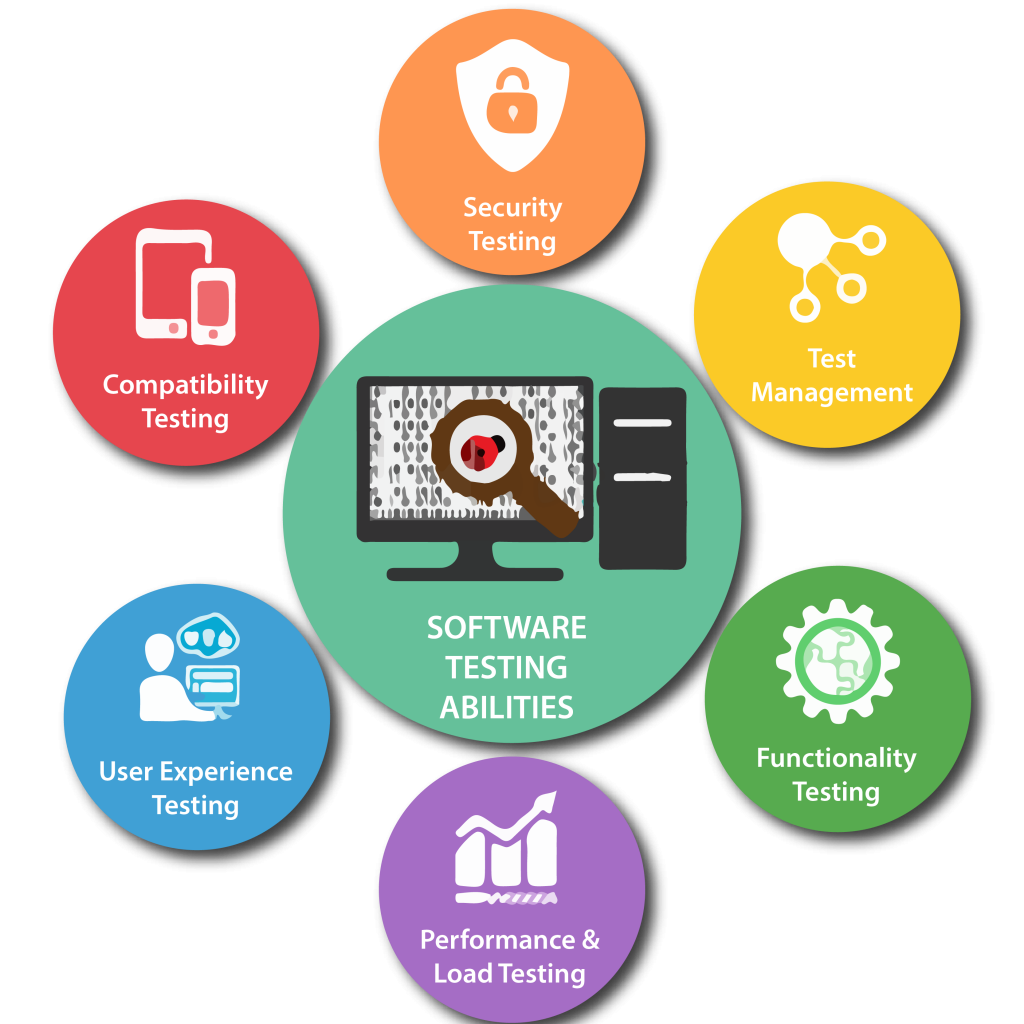 Software Testing Services in Calgary, AB for Secure and Reliable Applications
